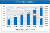 用“人口基数”造句