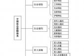 用“主要包括”造句