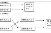 用“分配给”造句