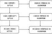 用“社会形态”造句