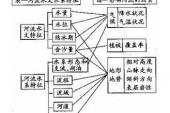 用“相互关系”造句