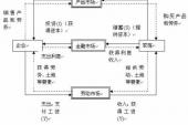 用“经济平衡”造句