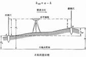 用“转点”造句