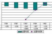 用“利润率”造句