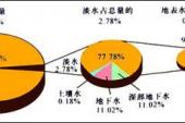 用“占多数”造句