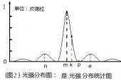 用“光强”造句