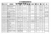 用“统计表”造句