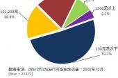 用“造成损失”造句