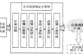 用“公共政策”造句