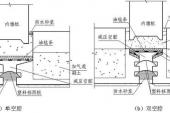 用“空腔”造句