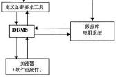 用“加密技术”造句