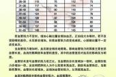 用“正常值”造句