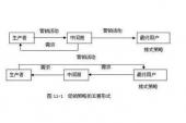 用“促销策略”造句