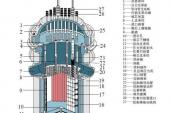 用“反应堆”造句