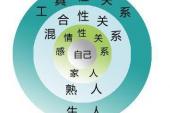 用“差序”造句