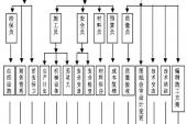 用“工期”造句