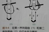 用“力偶”造句