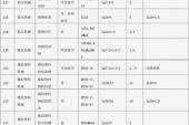 用“安全系数”造句
