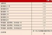 用“年利率”造句