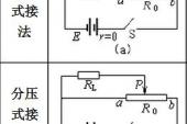 用“限流”造句