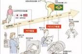 用“辐射性”造句