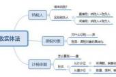 用“实体法”造句