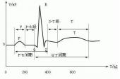 用“过速”造句