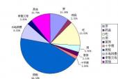 用“日常支出”造句