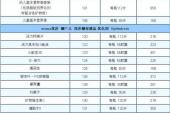 用“产品价格”造句