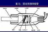 用“阳极”造句