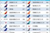 用“比较多”造句