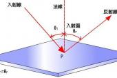 用“反射角”造句