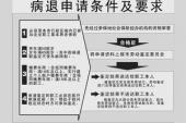 用“病退”造句