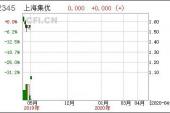 用“彼等”造句