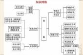 用“物质基础”造句