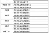 用“厅级”造句