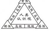 用“理性认识”造句