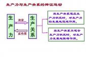 用“经济关系”造句