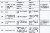 用“异同点”造句