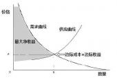 用“边际效应”造句