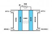 用“燃料电池”造句