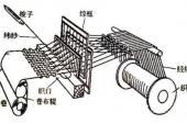 用“经纱”造句