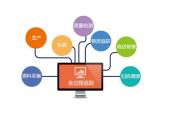 用“带动下”造句