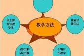 用“教学手段”造句