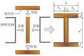 用“工字”造句