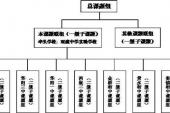 用“基本思路”造句