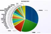 用“有效成分”造句