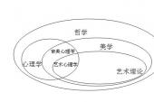 用“理论化”造句