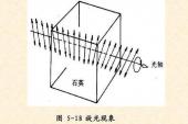 用“磁光效应”造句