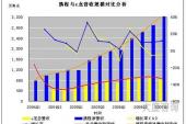 用“盈利能力”造句